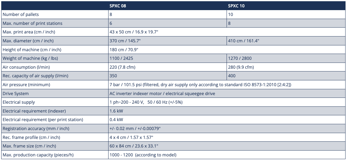 MHM X-Type Plus Automatic specifications